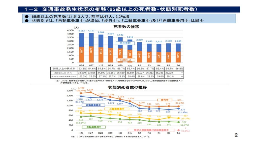 交通事故数