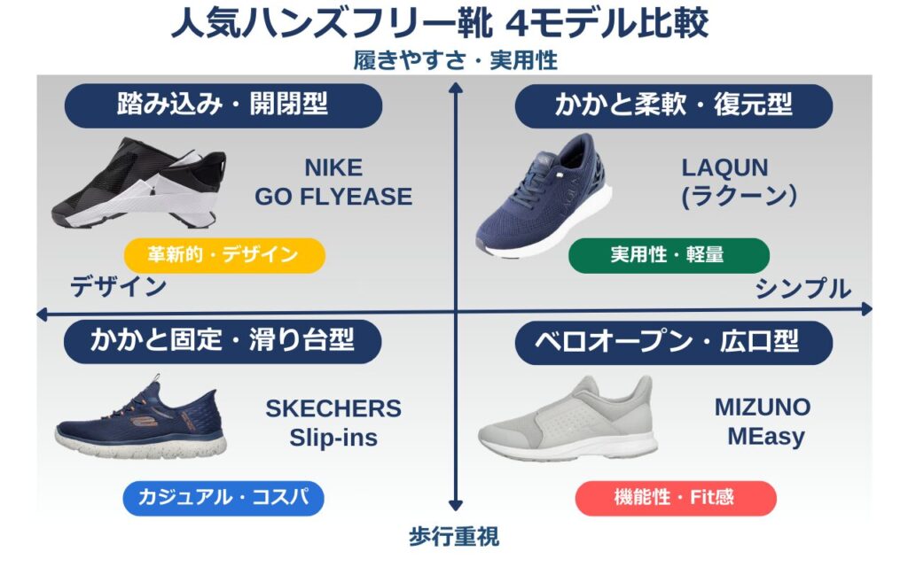 ハンズフリー靴 4タイプの特徴と違い・比較
