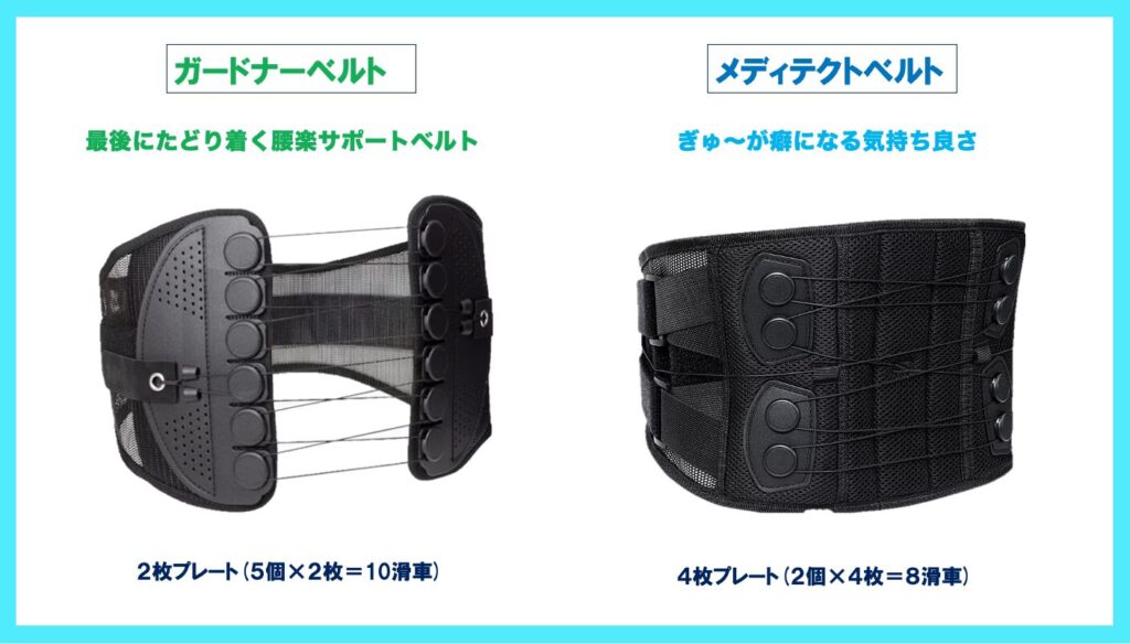 ガードナーベルト
最後にたどり着く腰楽サポートベルト  メディテクトベルト
ぎゅ〜が癖になる気持ちよさ