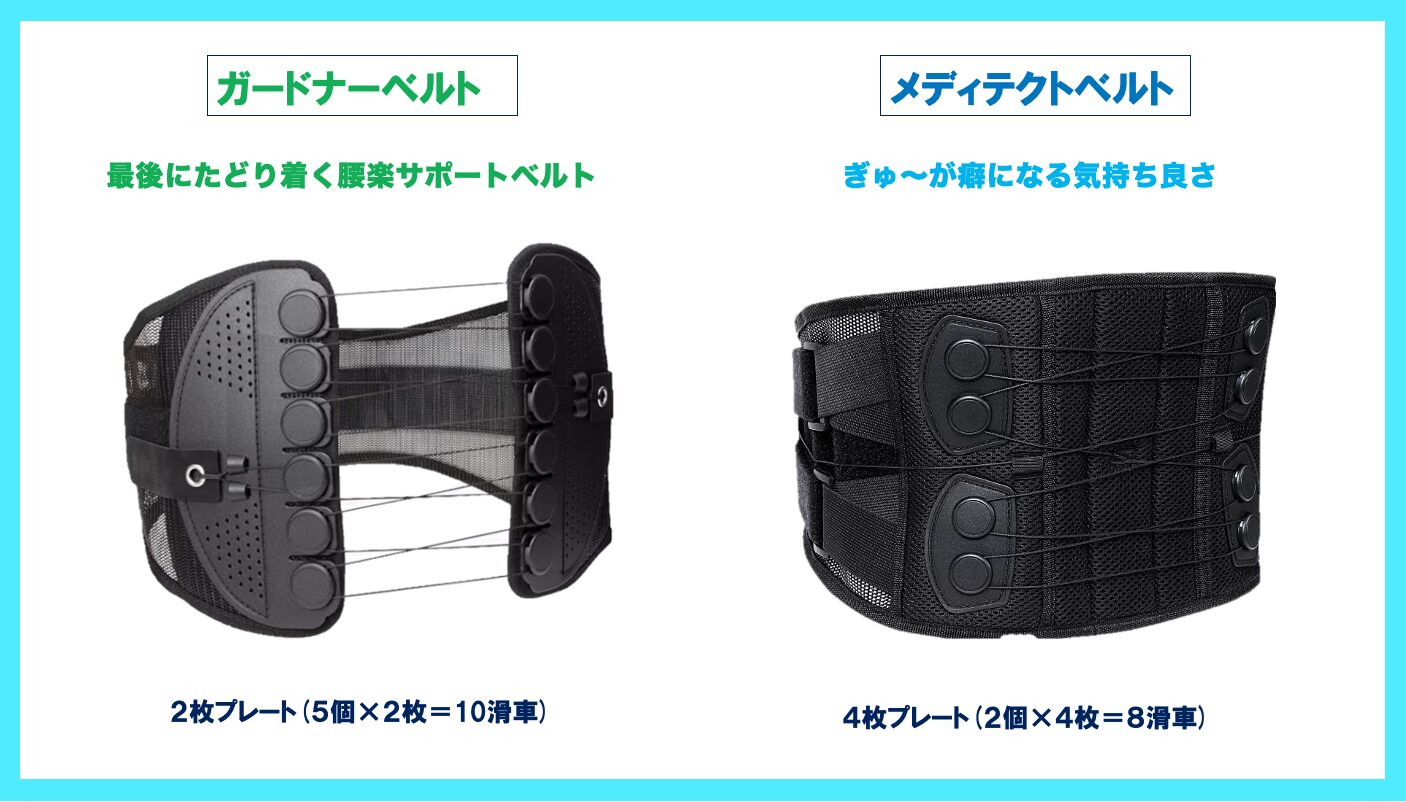 ガードナーベルト
最後にたどり着く腰楽サポートベルト  メディテクトベルト
ぎゅ〜が癖になる気持ちよさ　