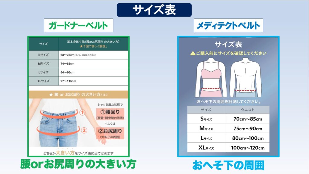 サイズ表
ガードナーベルト
メディテクトベルト