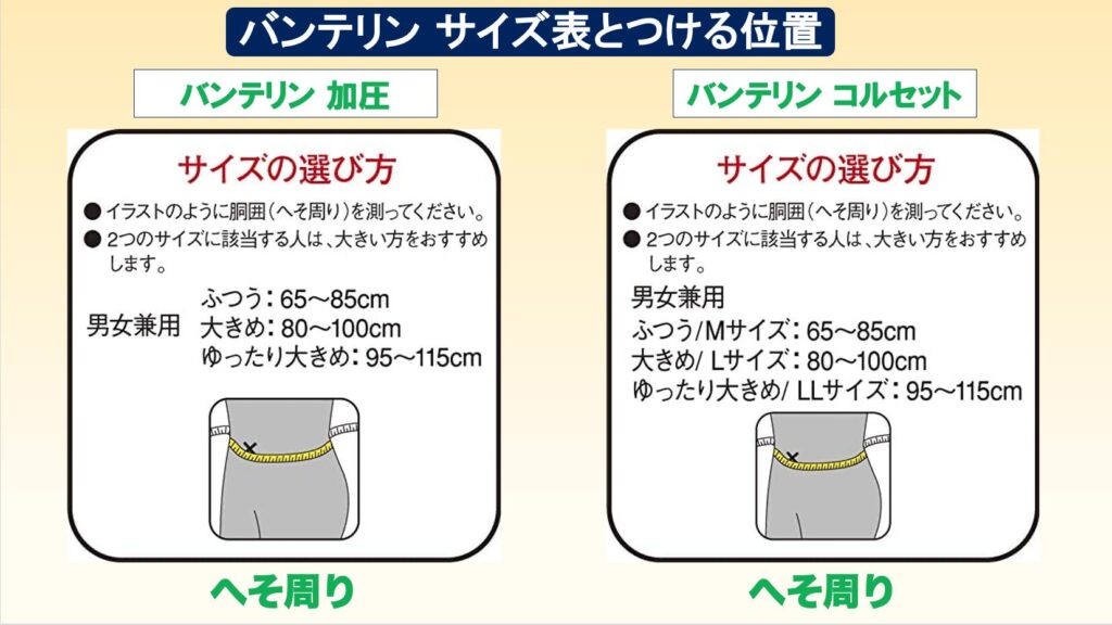 バンテリン加圧　バンテリンコルセットサイズ表とつける位置
