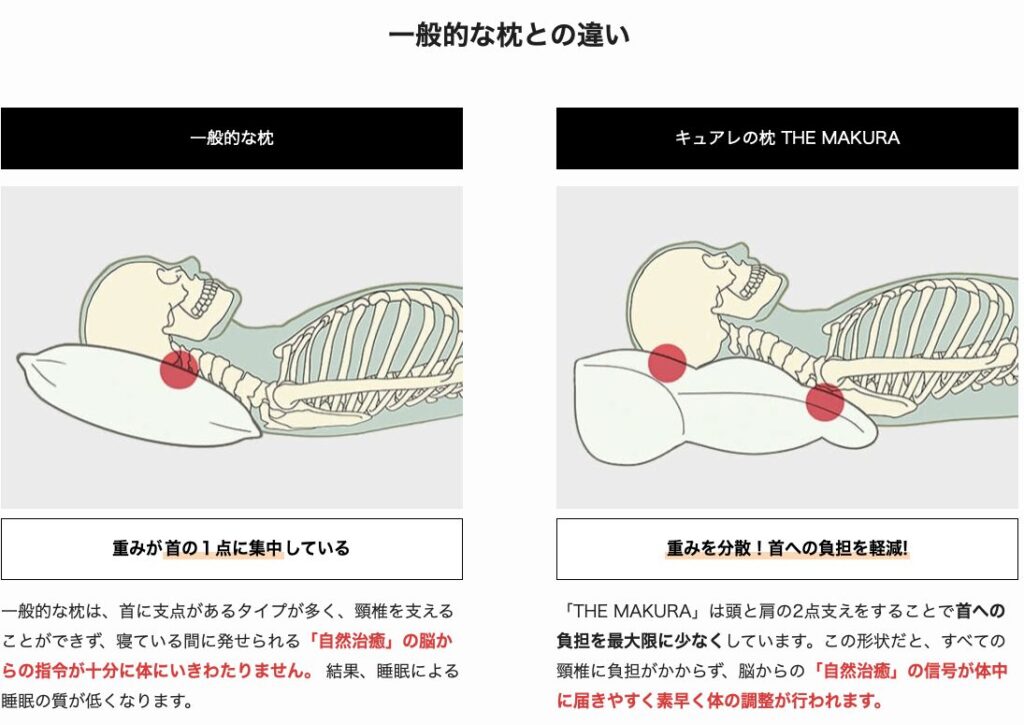 一般的な枕とキュアレの整体枕THE MAKURAの違い