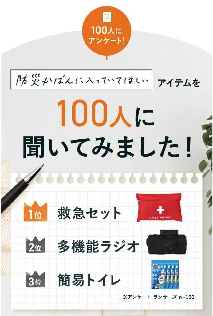 あかまる防災かばん
「防災セットの中で、一番入っていてほしいアイテムは何ですか?」 100人アンケートの結果
1位 救急セット
2位 多機能ラジオ
3位 簡易トイレ