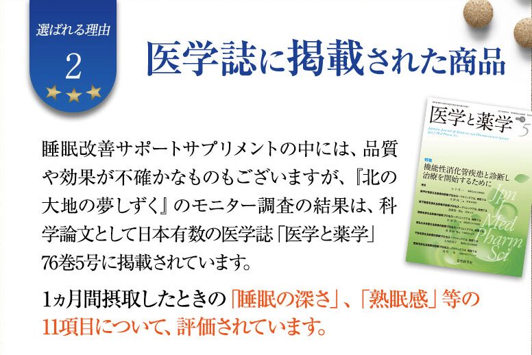 北の大地の夢しずく 医学誌に掲載された商品 1ヶ月摂取した時の「睡眠の深さ」「熟眠感」等１１項目について評価されています。