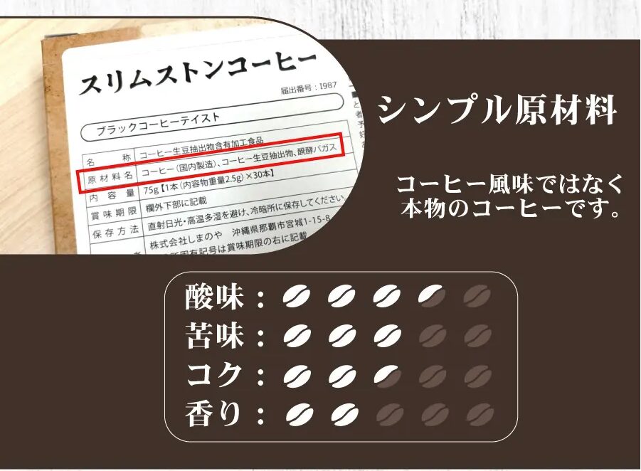 スリムストンコーヒー シンプル原材料