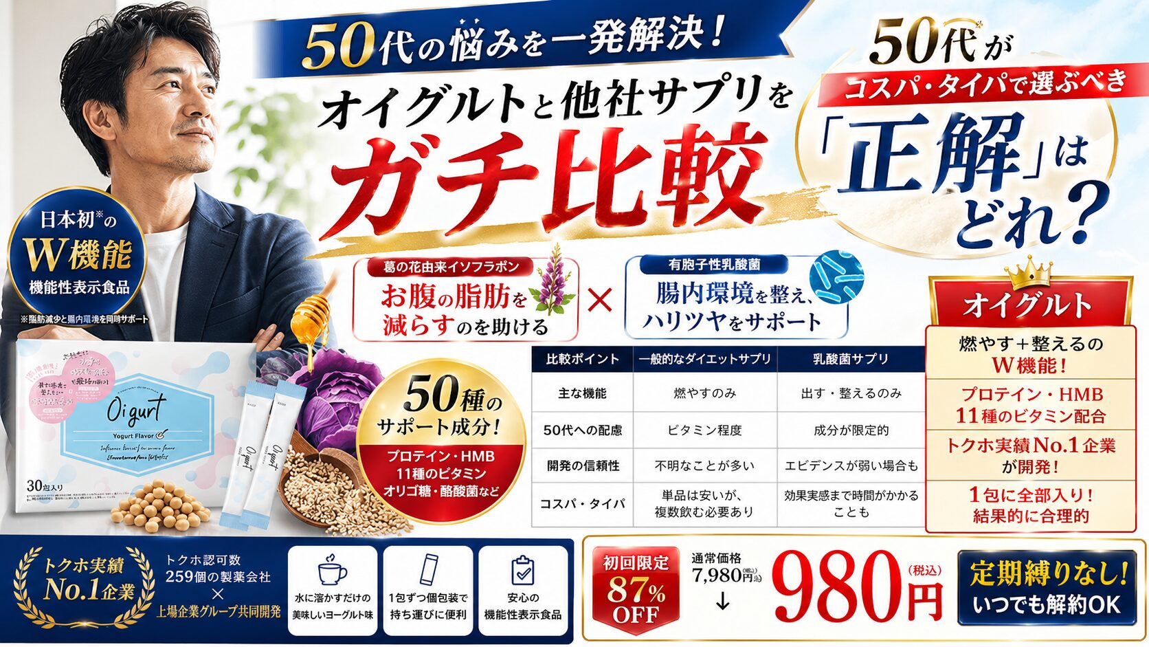 オイグルトと他社サプリをガチ比較｜50代がコスパ・タイパで選ぶべき「正解」はどれ？