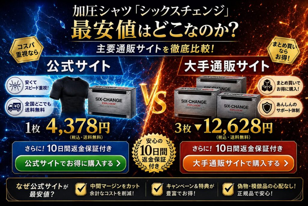 【2026年4月最新】加圧シャツ『シックスチェンジ』最安値はどこ?Amazon・楽天・公式を徹底比較