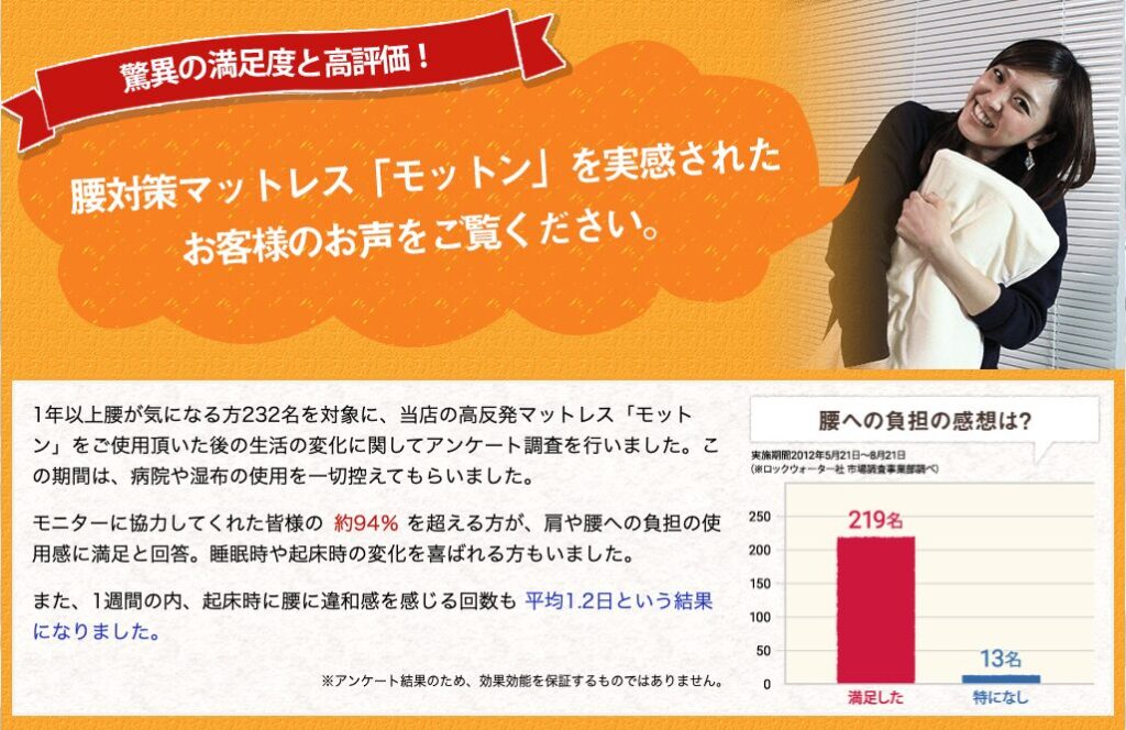 モットンマットレス モニター９４％満足度