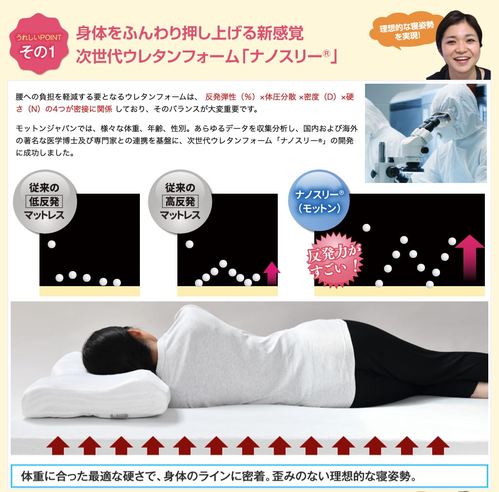 モットンマットレス 次世代ウレタンフォーム「ナノスリー」
