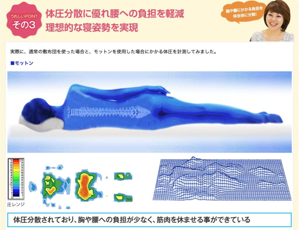 モットンマットレス 体圧分散に優れ腰への負担を軽減