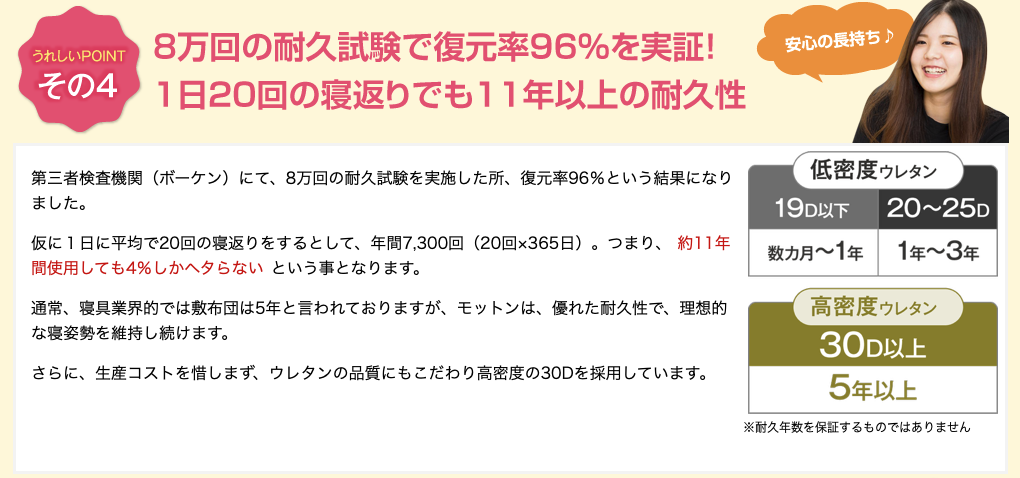 モットンマットレス ８万回の耐久試験で復元率９６％