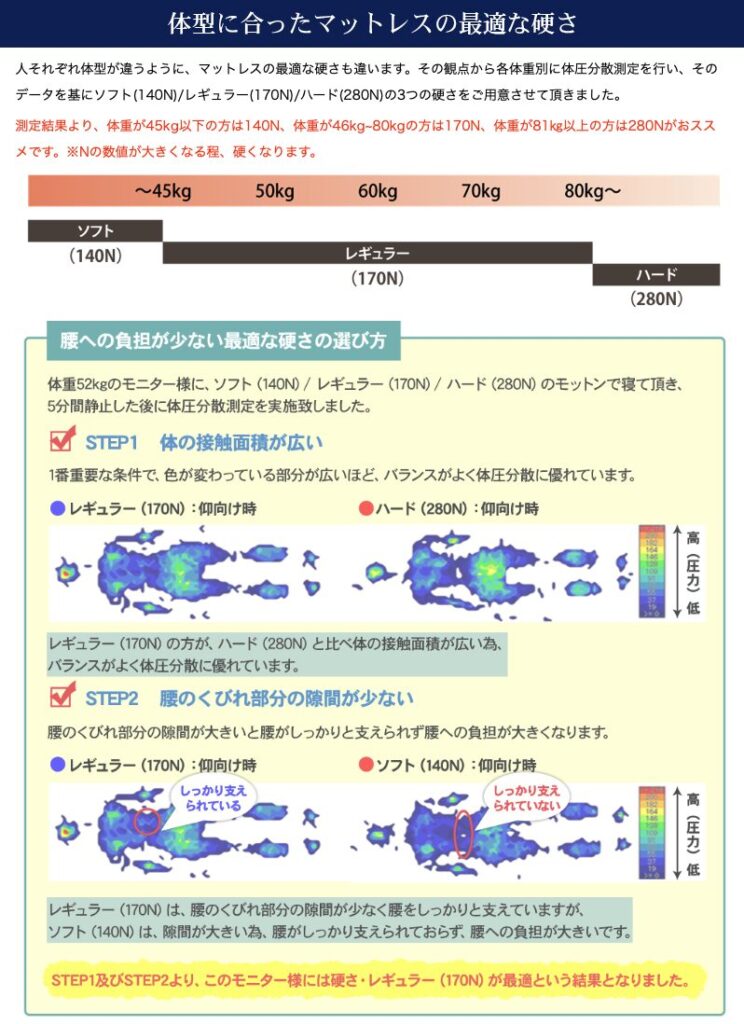 モットンマットレス ３つのサイズ