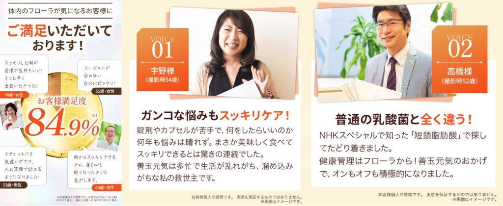 善玉元気
84％　お客様満足度
口コミのリアル