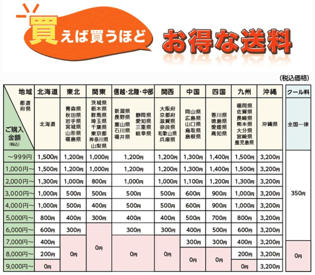 無農薬野菜ミレー
送料