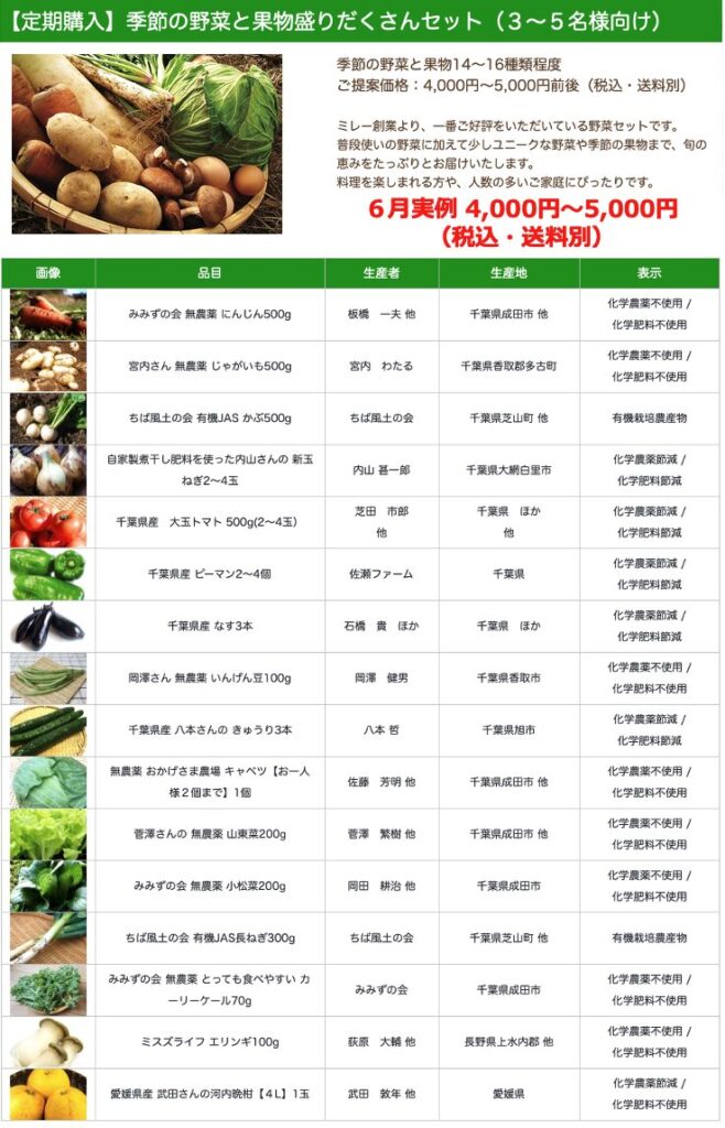 無農薬野菜ミレー
定期購入　野菜セット
３〜５人向け