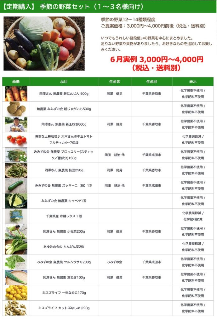 無農薬野菜ミレー
定期購入野菜セット
１〜3人向け