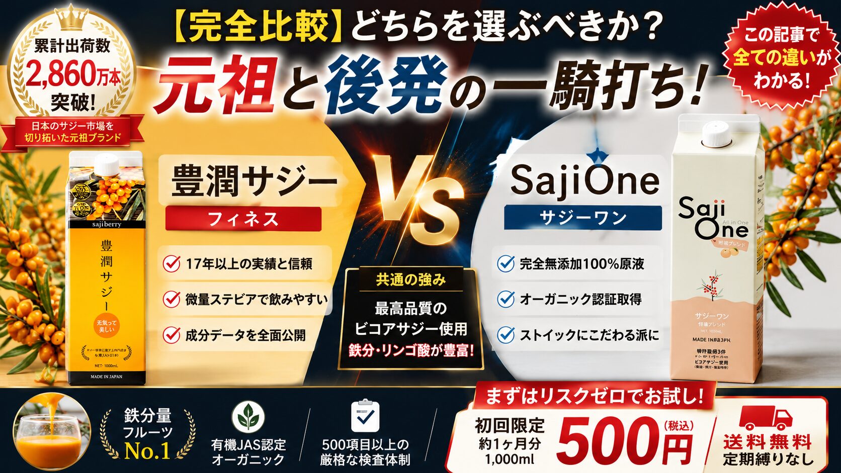 【完全比較】豊潤サジーvsサジーワン一騎打ち！実績2,800万本超の「元祖」と「後発」どちらを選ぶ？