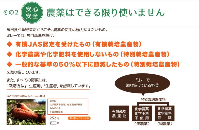 無農薬野菜ミレー
安心安全