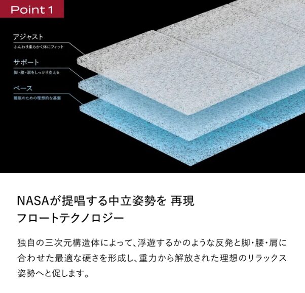 ブレインスリープ マットレス フロート
テクノロジーPoint１
三層構造