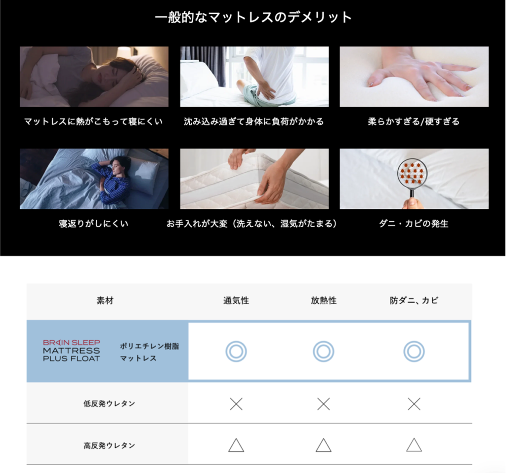 ブレインスリープ マットレス フロート
一般的なマットレスのデメリット
