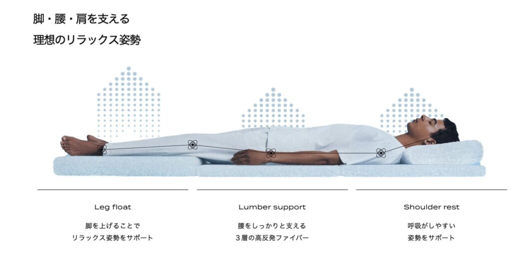 ブレインスリープ マットレス フロート
脚腰肩を支える
理想のリラックス姿勢