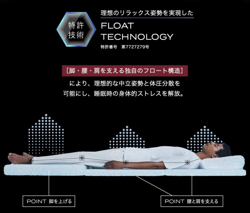 ブレインスリープ マットレス フロート
脚腰肩を支える
特許技術
理想のリラックス姿勢