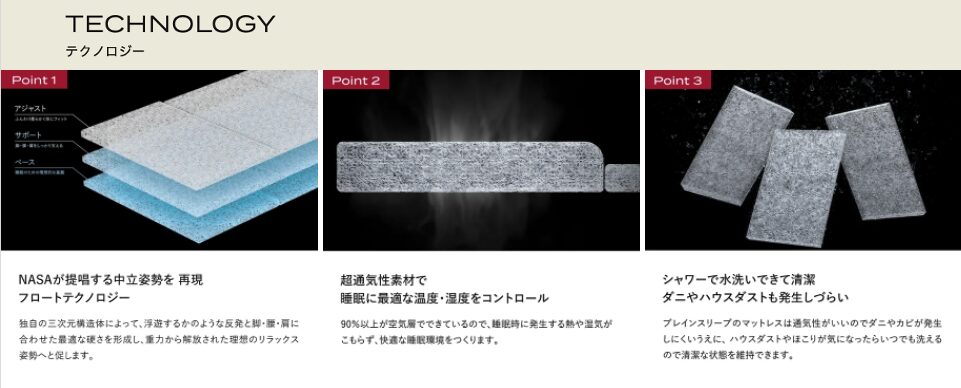 ブレインスリープ マットレス フロート
テクノロジーPoint１、２、３