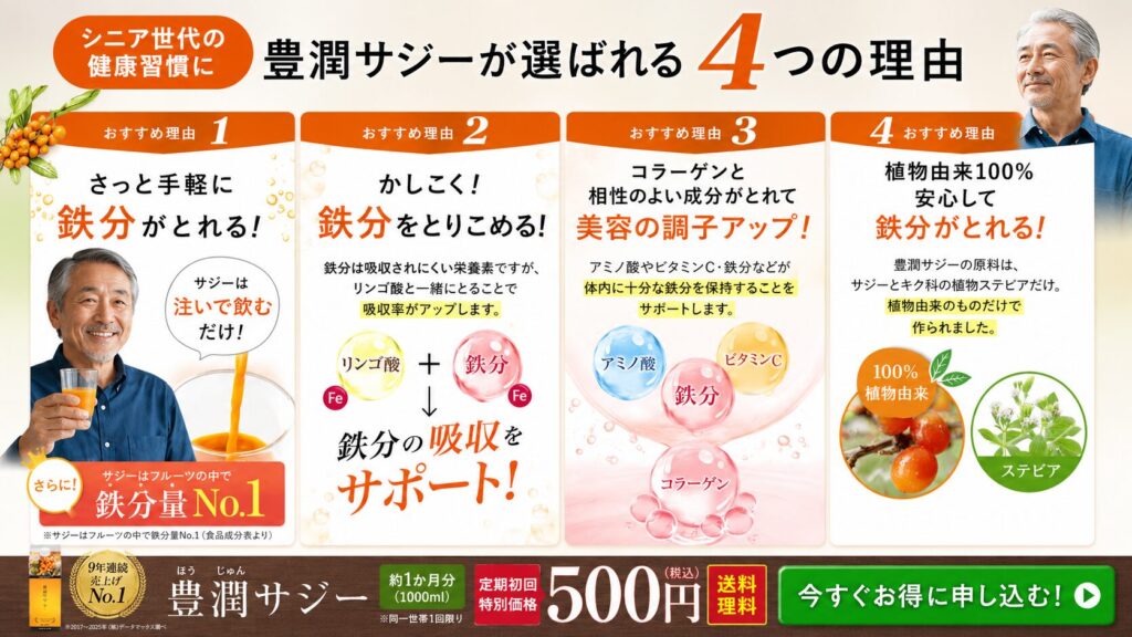 豊潤サジー
選ばれる4つの理由