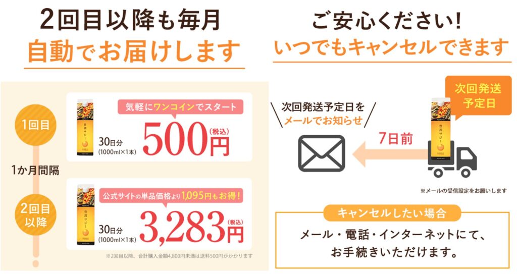 豊潤サジー
キャンセル、解約手続き