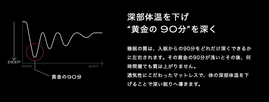 ブレインスリープ マットレス フロート
深部体温を下げ、黄金の90分を深く