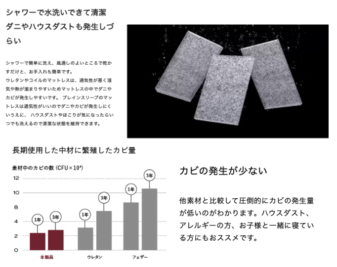 ブレインスリープ
水洗い、カビ、ダニ防止