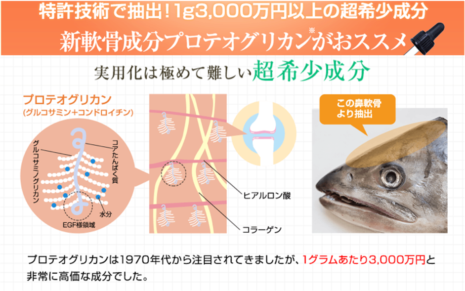 飲むひざ関節サプリ　リフリーラ プロテオグリカン1g3000万円 サケ頭