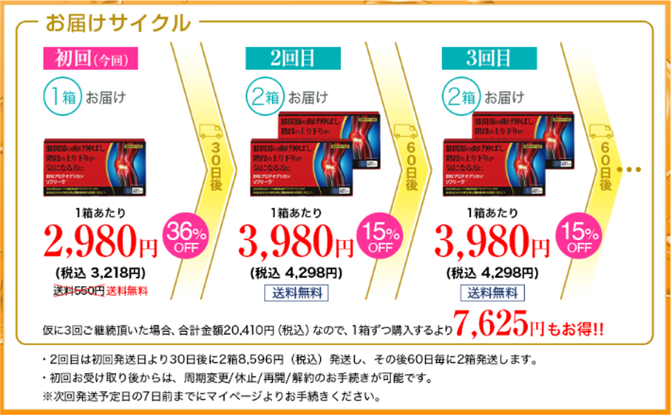 飲むひざ関節サプリ リフリーラ 価格 お届けサイクル初回2980円 2回目3980円 3回目 3980円
