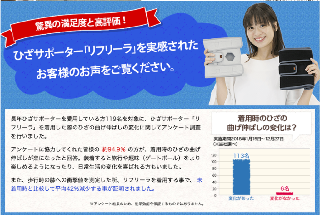 膝サポーター　リフリーラ　 お客様の声　満足度　94.9％　