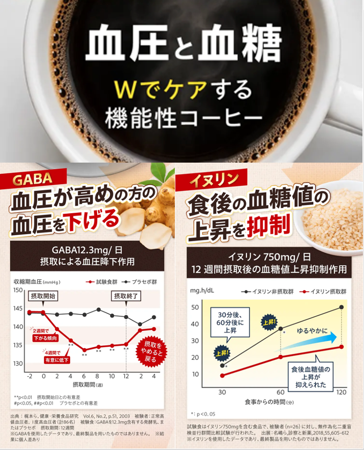 ファインコーヒーW 血糖値を抑制データ イヌリン 血圧を下げるデータ GABA