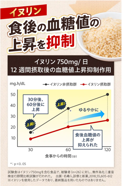 ファインコーヒーW 血糖値を抑制データ イヌリン