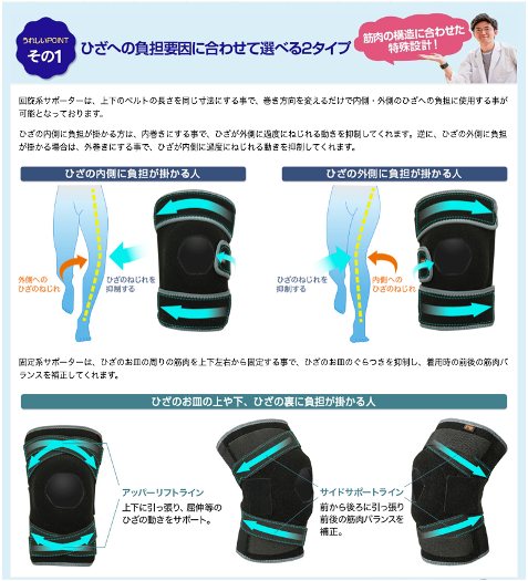 膝サポーター　リフリーラ　嬉しいポイント１ ひざへの負担要因に合わせて選べる２タイプ