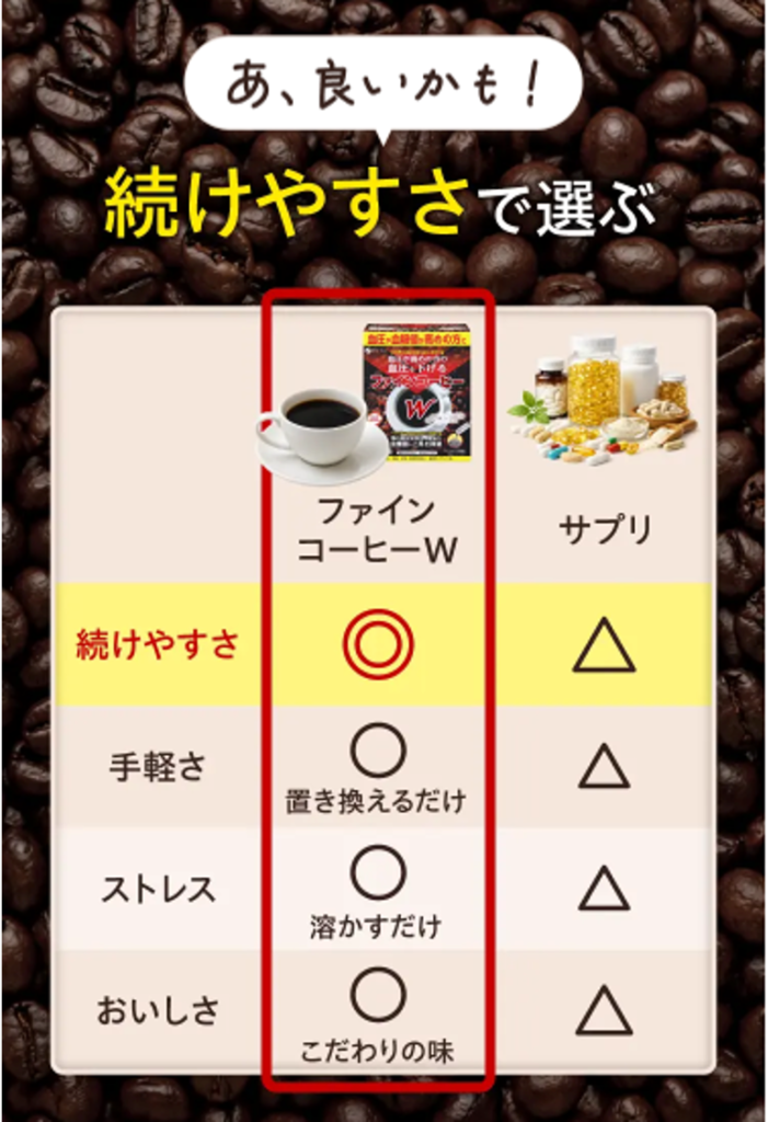 ファインコーヒーW 続けやすさで選ぶ 比較表
