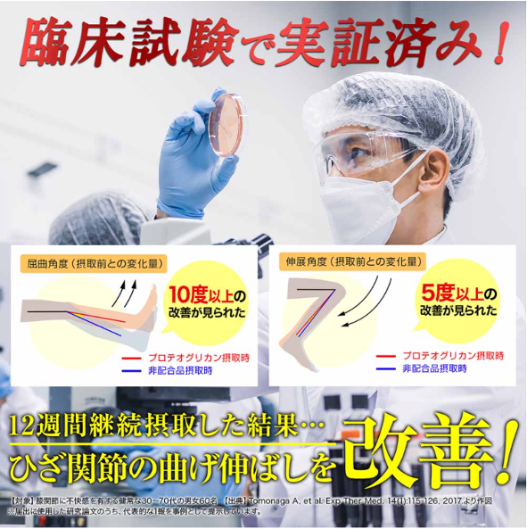 飲むひざ関節サプリ　リフリーラ 臨床試験実証済み 膝伸展角度　5度以上 屈曲角度　10度以上