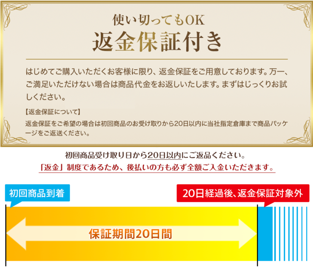 飲むひざ関節サプリ　リフリーラ 返金保証付き 保証期間20日間