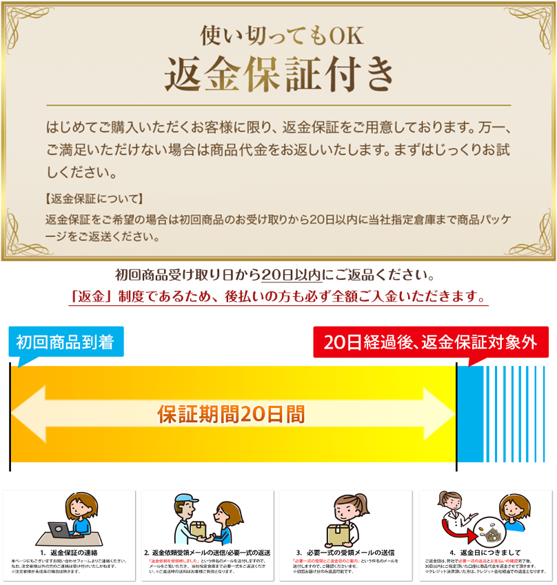 飲むひざ関節サプリ　リフリーラ 返金保証付き 保証期間20日間 返金手順