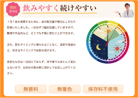 飲むひざ関節サプリ　リフリーラ 選ばれる理由４　飲みやすく続けやすい
